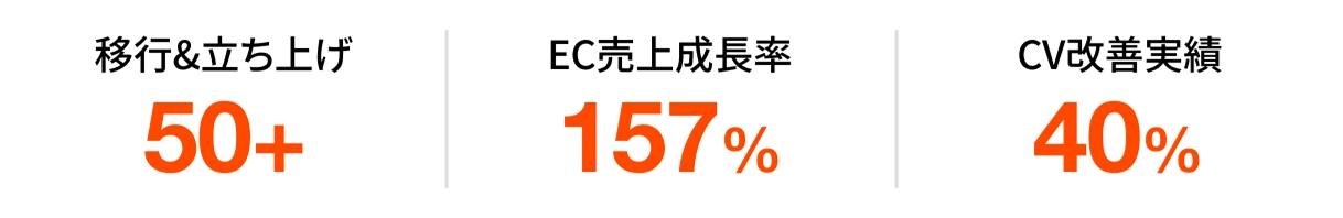 コンバートECの実績抜粋画像