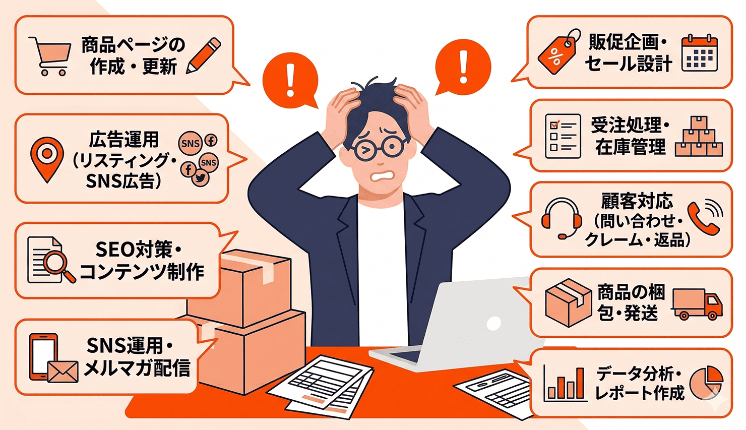 EC業務方で担当者が困っているイラスト