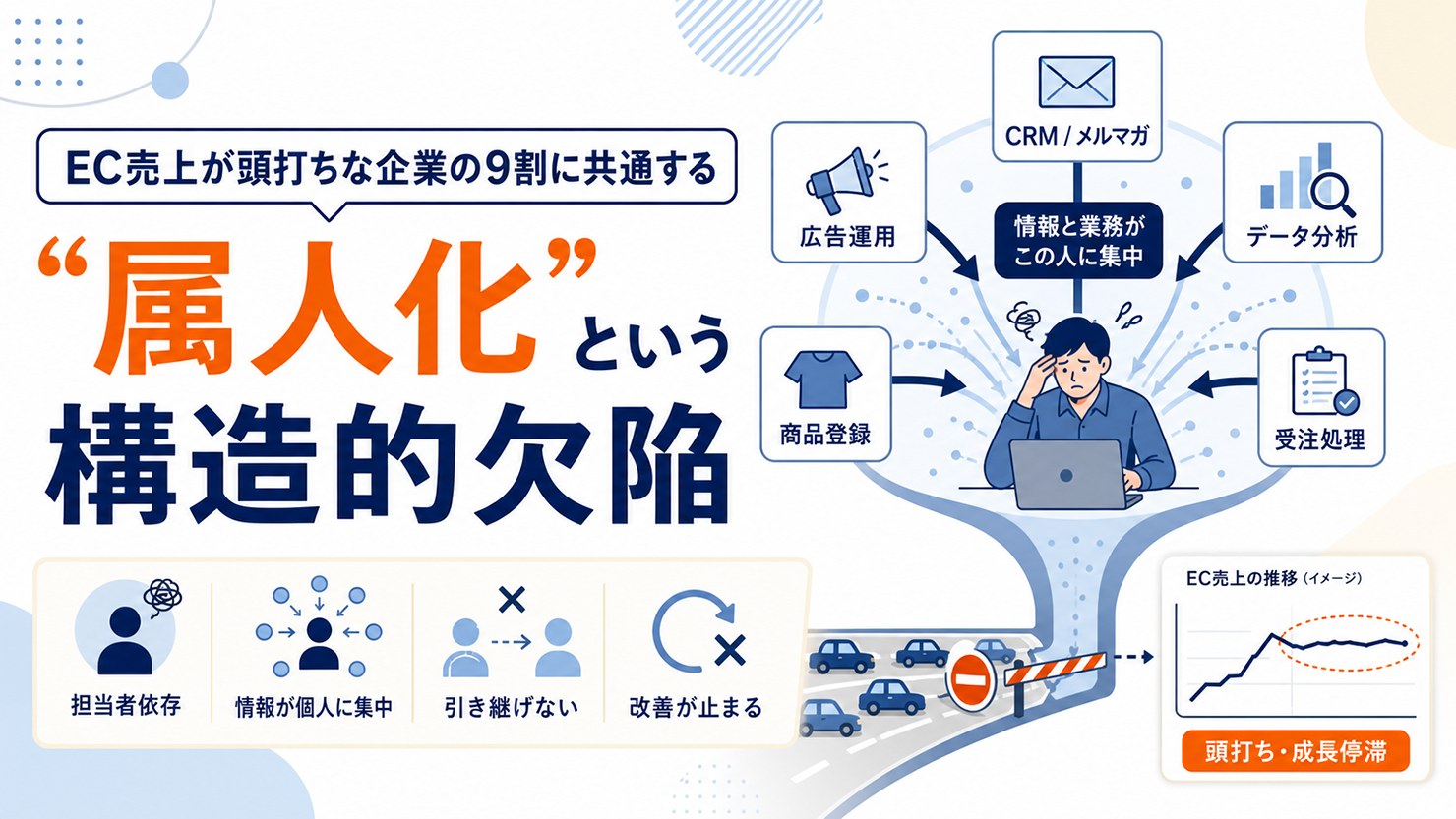 「EC売上が頭打ちな企業の9割に共通する”属人化”という構造的欠陥 」のサムネイル