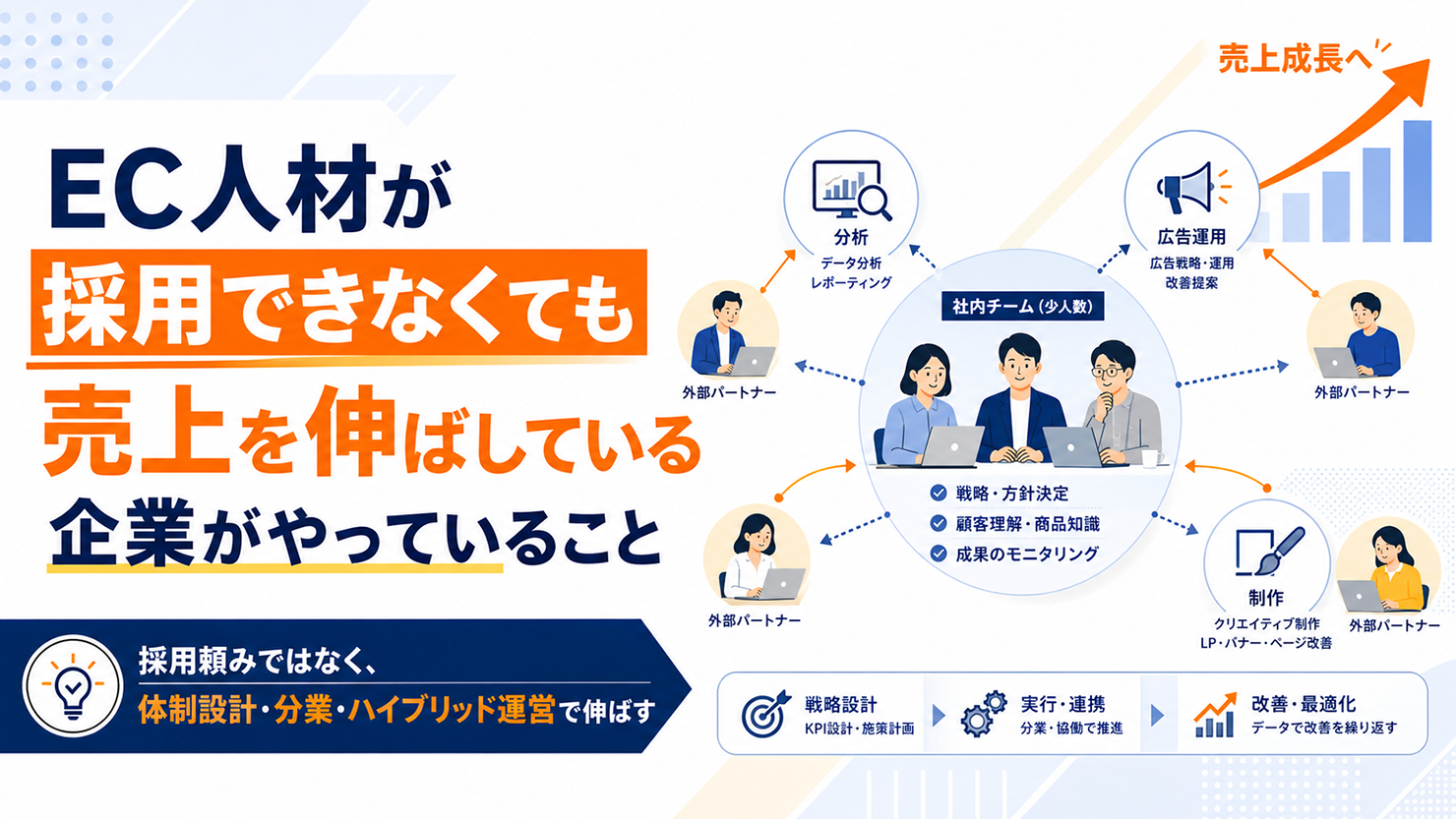 「EC人材が採用できなくても売上を伸ばしている企業がやっていること 」のサムネイル