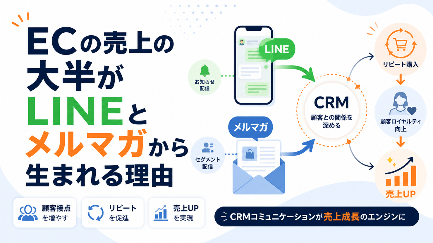 「ECの売上の大半がLINEとメルマガから生まれる理由 」のサムネイル