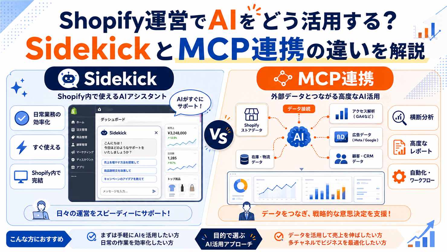 「Shopify運営でAIをどう活用する？ SidekickとMCP連携の違いを解説」のサムネイル